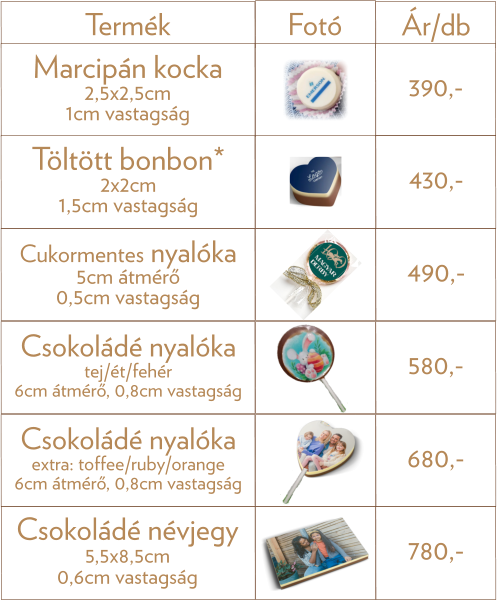 Marcipán kocka 2,5x2,5cm 1cm vastagság   390,- Töltött bonbon* 2x2cm 1,5cm vastagság   430,- Csokoládé nyalóka tej/ét/fehér  6cm átmérő, 0,8cm vastagság  Csokoládé nyalóka  extra: toffee/ruby/orange 6cm átmérő, 0,8cm vastagság  580,- 680,- Csokoládé névjegy 5,5x8,5cm 0,6cm vastagság  780,- Cukormentes nyalóka 5cm átmérő 0,5cm vastagság  490,- Termék Ár/db Fotó